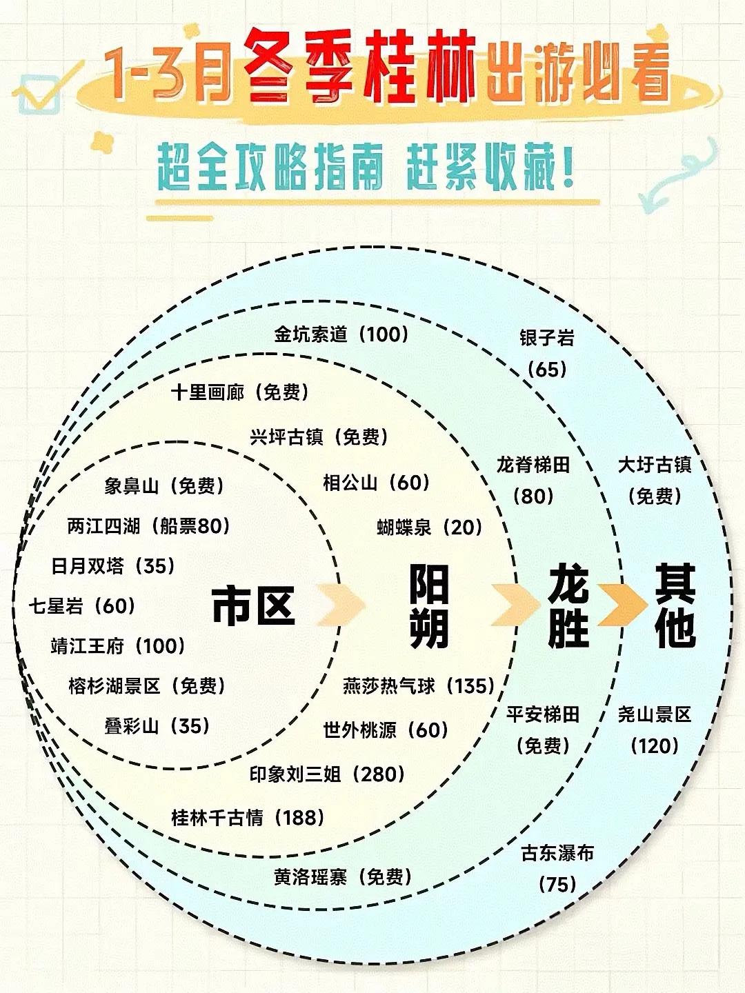 1-3月冬游桂林必看攻略，超全攻略指南，赶紧收藏[心]