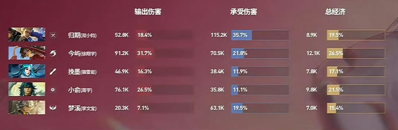 这是我s43赛季最后一把巅峰赛，真是宛如rw打ksg，我就像归期一样无力的看着队