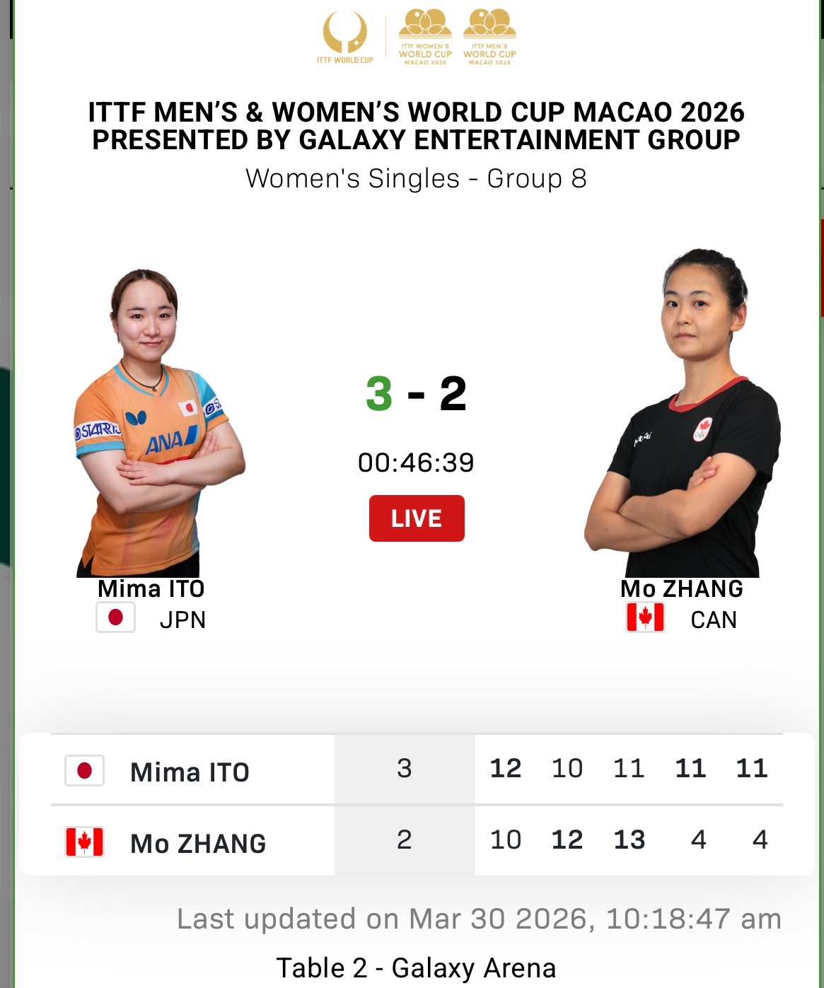 2026澳门乒乓球世界杯 女单第一阶段小组循环赛伊藤美诚🇯🇵3-2张默🇨?