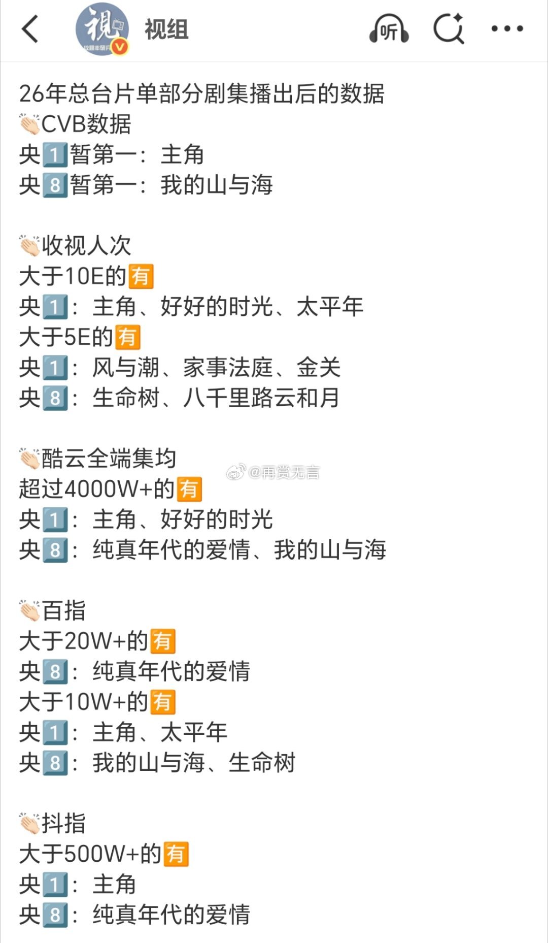 这个电视剧总结，基本都是陈飞宇（纯真年代的爱情）还有刘浩存的（主角），火不火数据