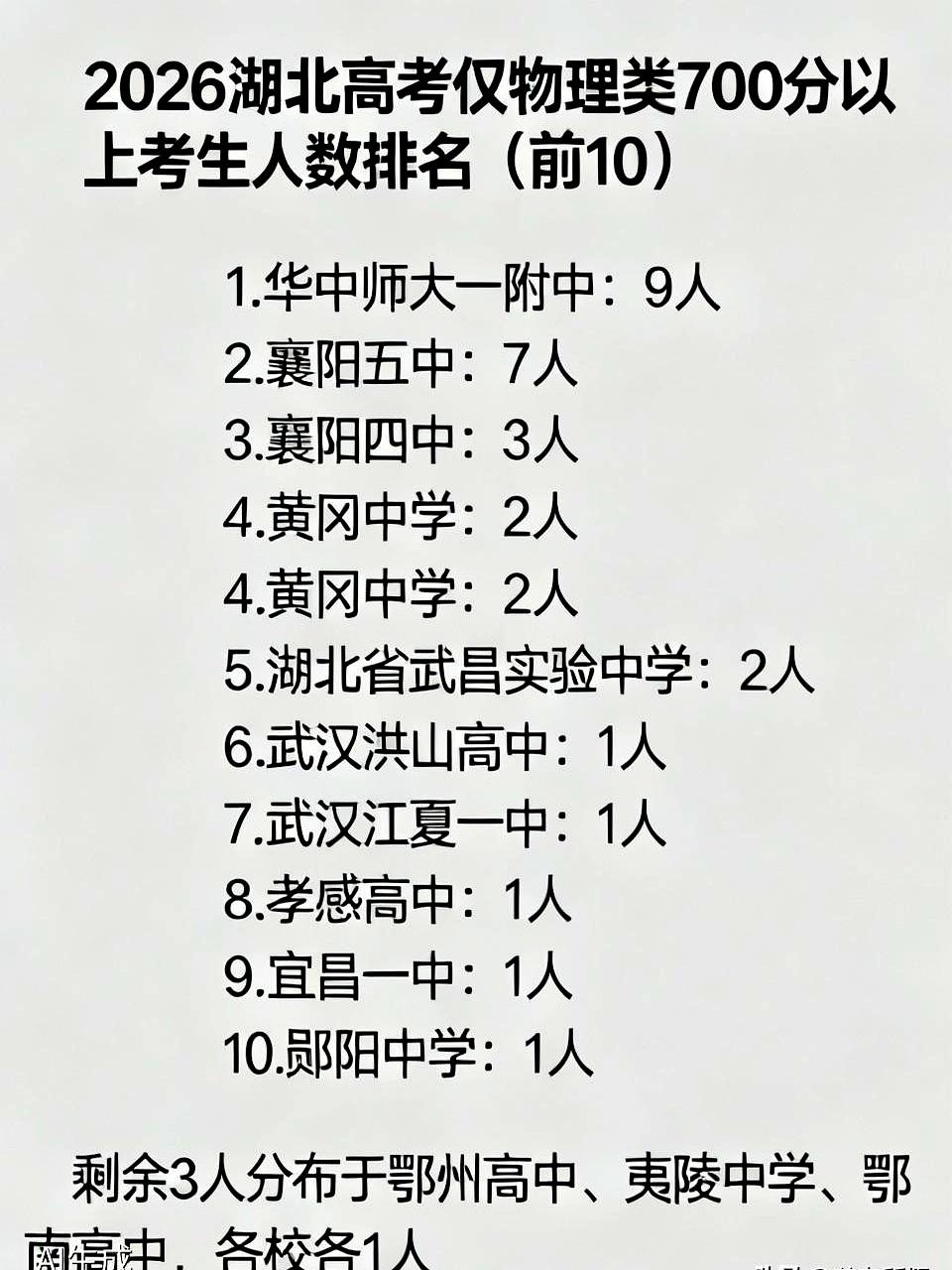 看这张单子时，心口一紧——2026湖北高考，700分只出在物理类，全省也就31人