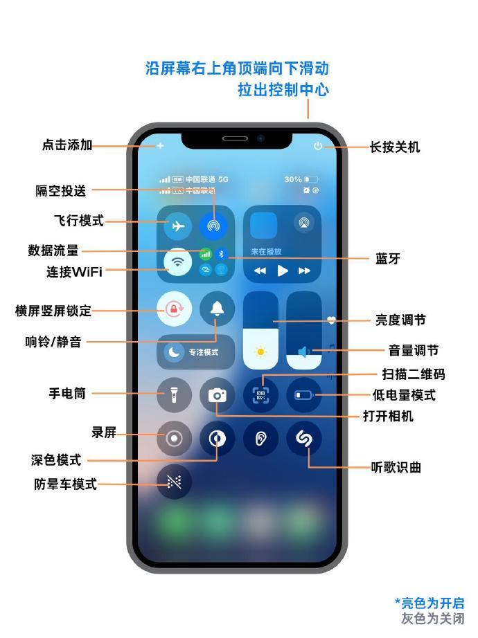 苹果手机有什么功能是你用了很久才知道的 ​​​