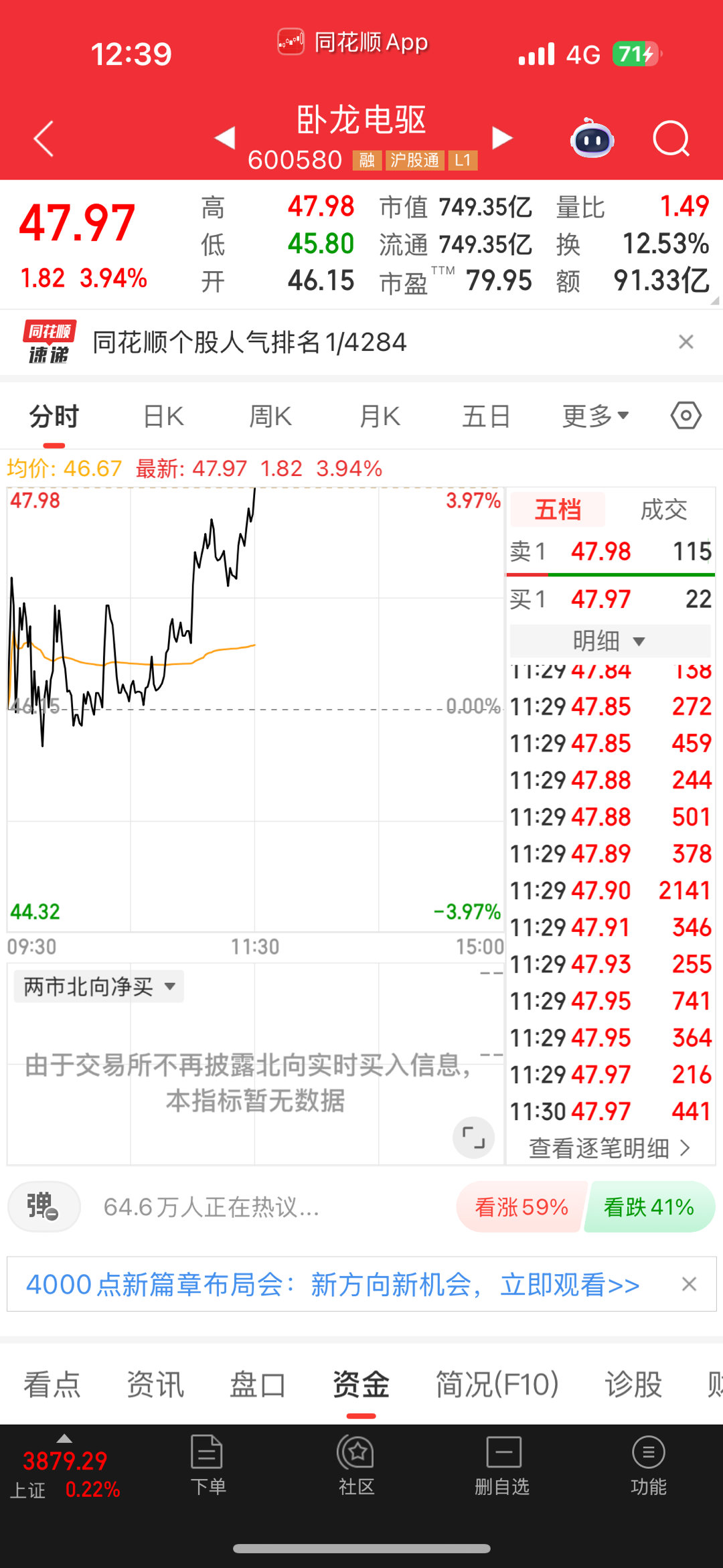 卧龙继续上涨，下午在拉高就走了。注意回调 ​​​