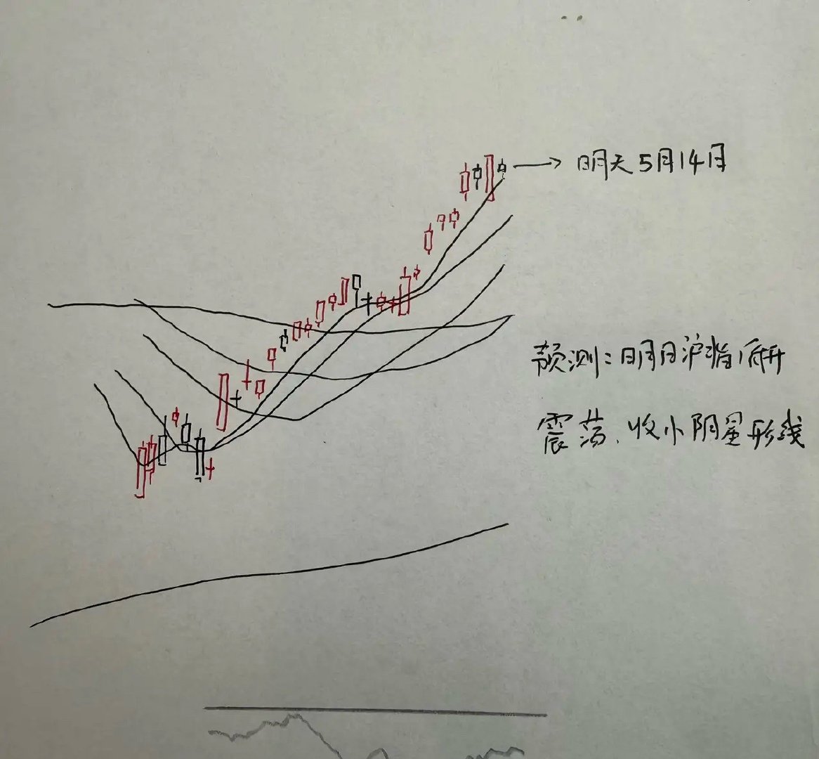 明天A股怎么走？到底是涨是跌，我做了一个大胆的预判为什么这么预判？三个具体理由：