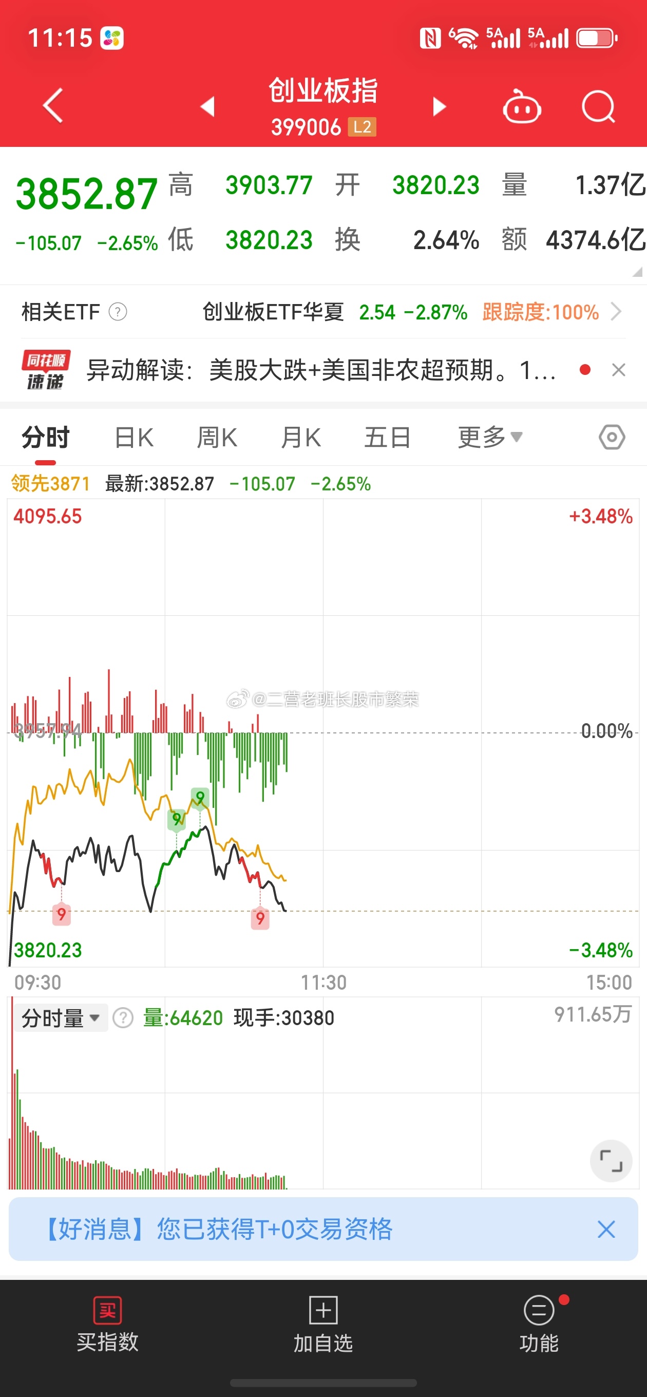 股票   这盘面看困了啥玩意啊国家发展改革委固定资产投资司负责人在国务院政策例行