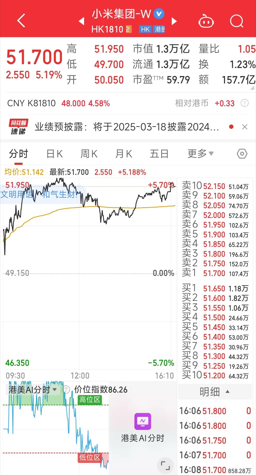 小米集团股价一路飙升，下周它能冲上哪个新高点，你大胆猜一猜？ 