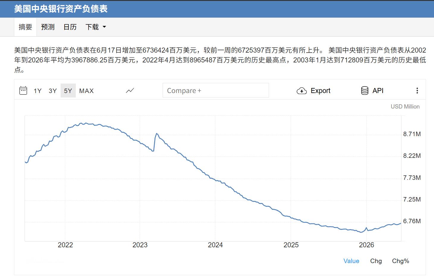 美联储看起来今年停止缩表了，但沃什说还要大幅缩表，怎么操作？ 