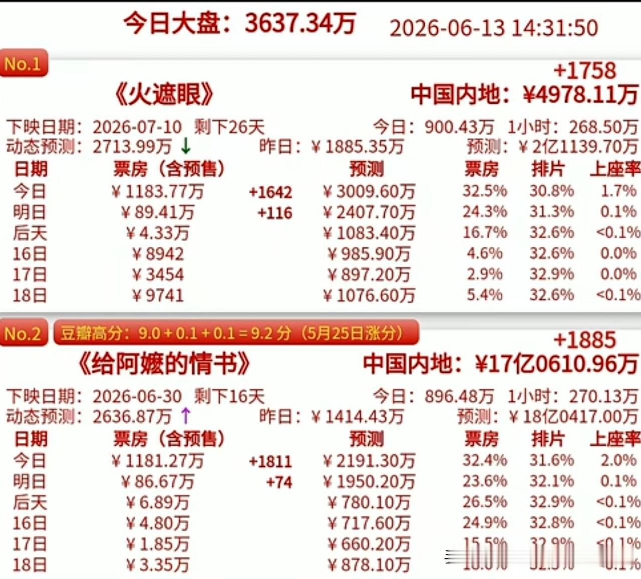 所以说嘛，好电影与钱多钱少没半毛钱关系，用心去做才是第1位的！
    《给阿嬷