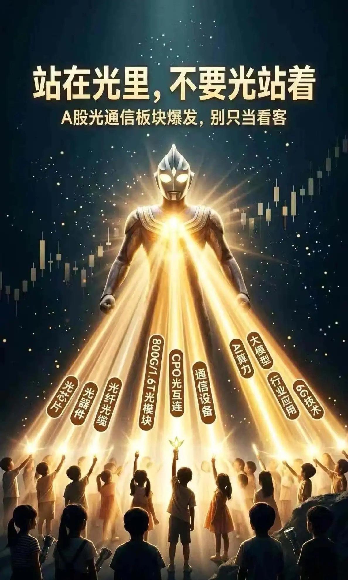 全球资本市场的本质，就是“一个市场，一个核心赛道，几家龙头定生死”！纳斯达克（美