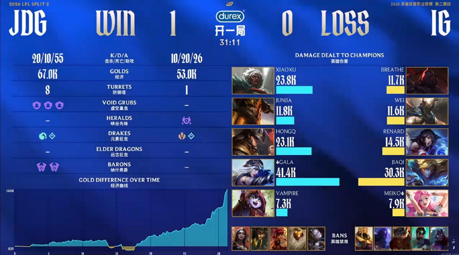 2026lpl第二赛段 JDG 1-0 iG伤害拉满了的GALA！JDG碾压iG