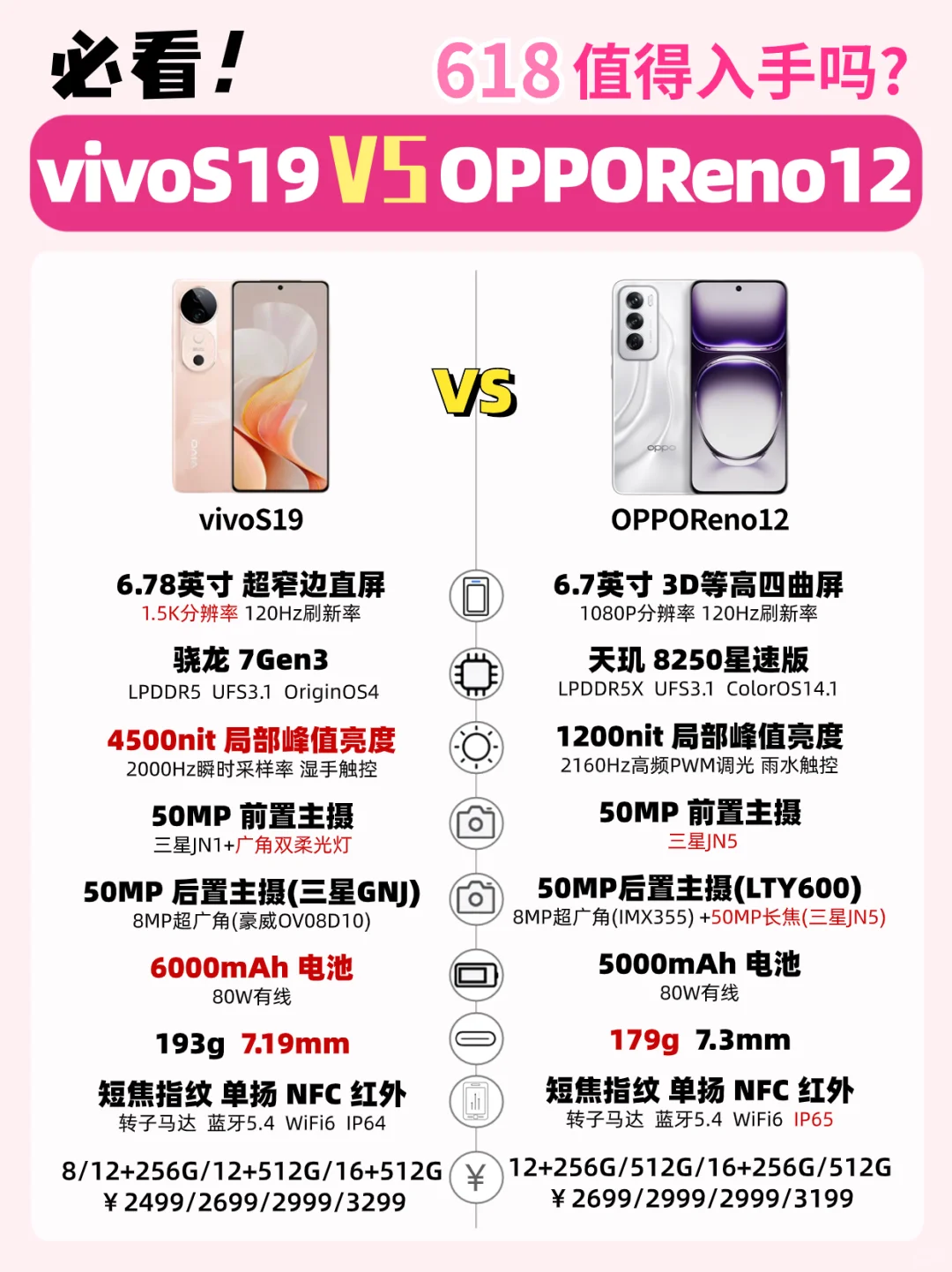 OPPOReno12和vivoS19，哪个更值得618入手❓