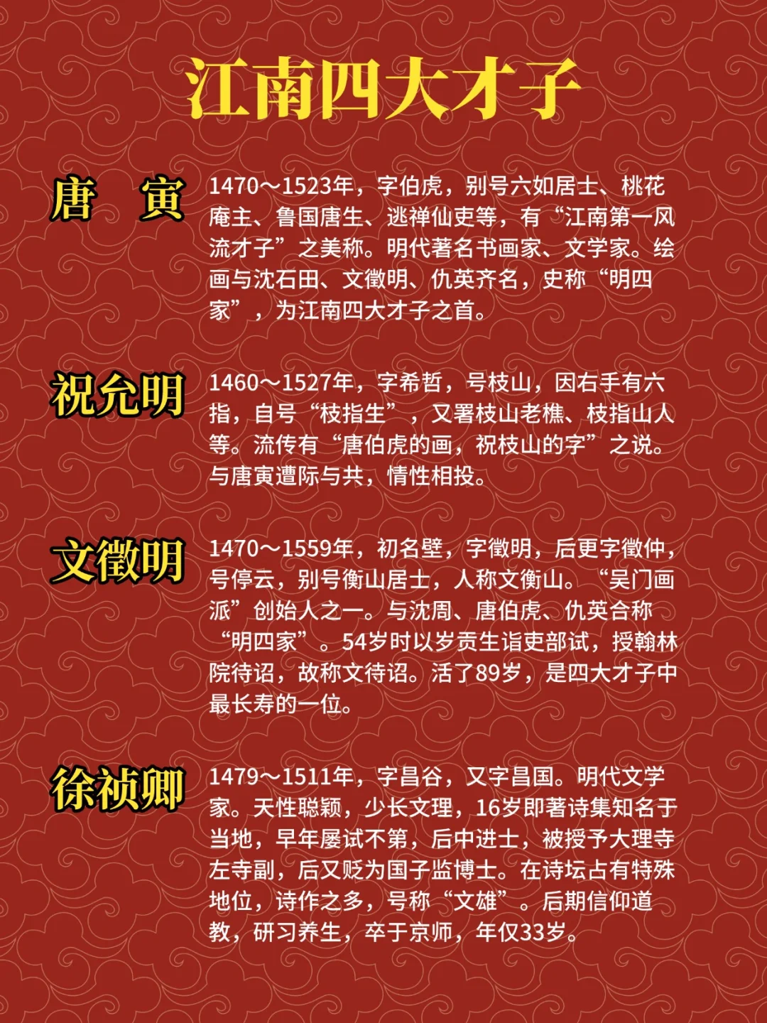 江南四大才子