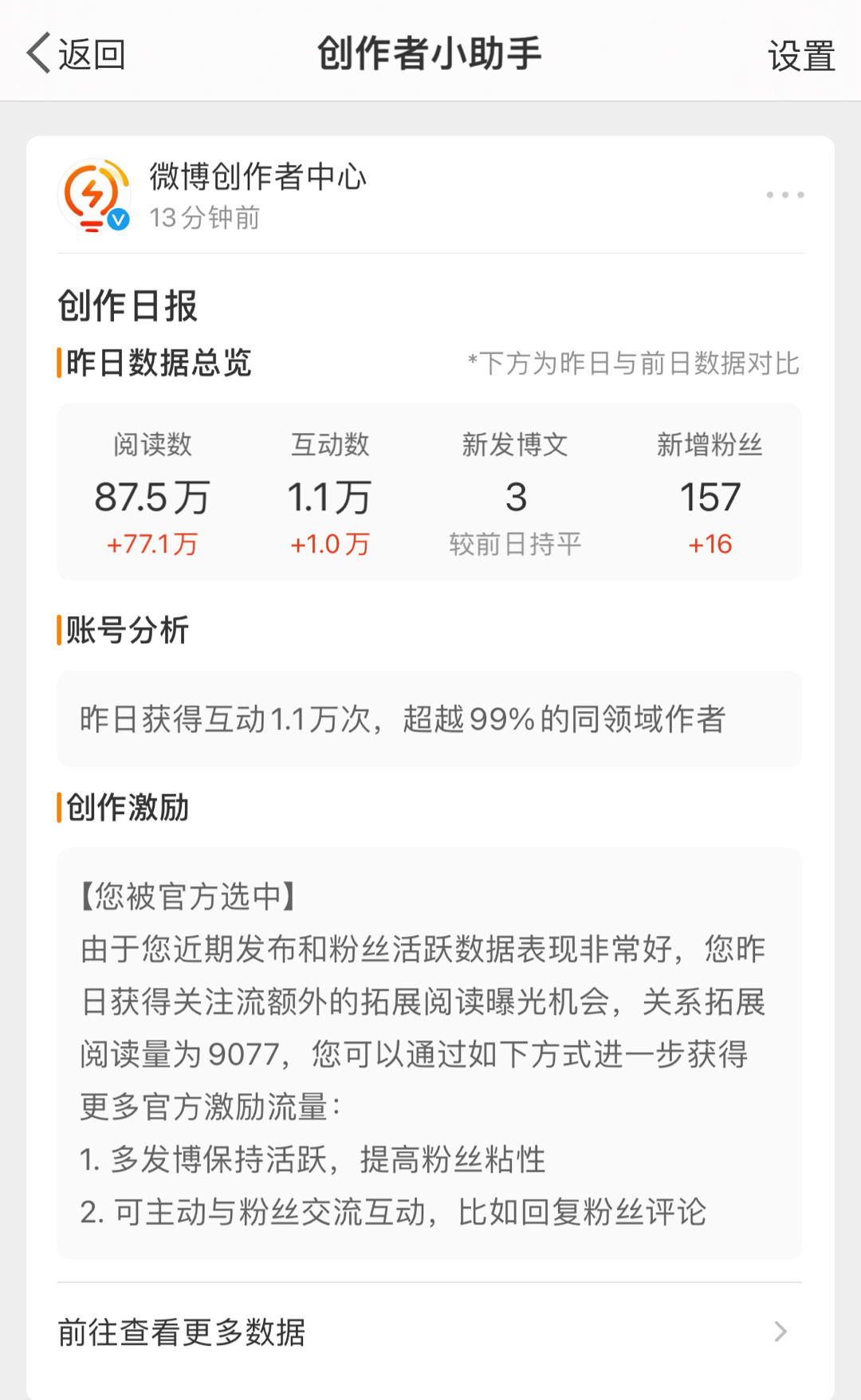 昨天的互动数据太猛了，超越99%的同领域作者[求饶] ​​​