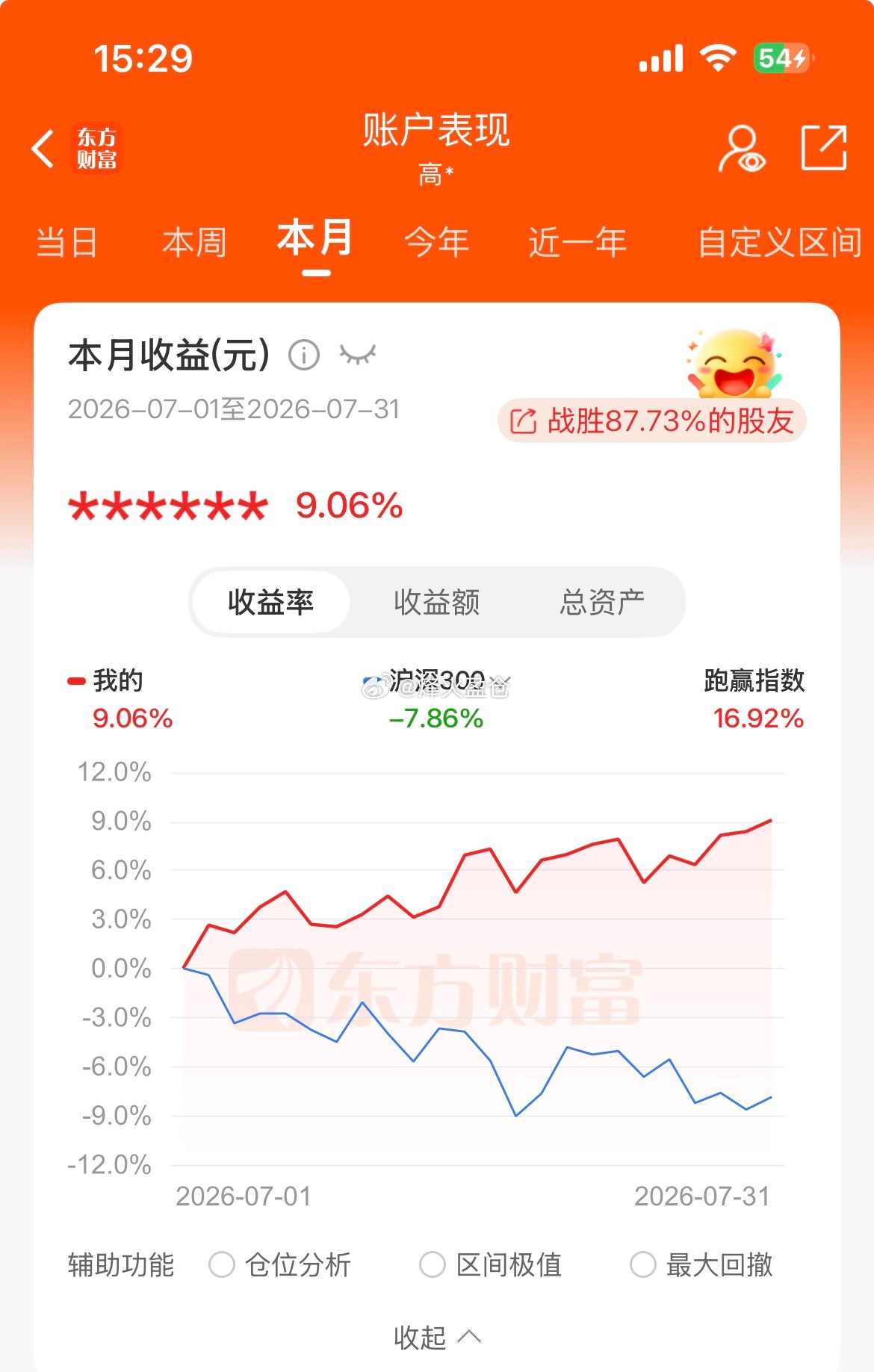 股票 7月收官，回了一口老血，八月再接再厉加油 