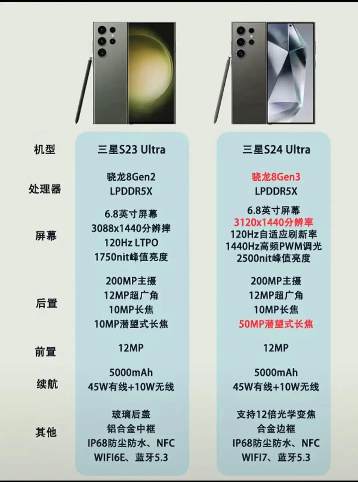 三星S24 Ultra新手机曝光一下
三星S24 Ultra手机外观和三星S23