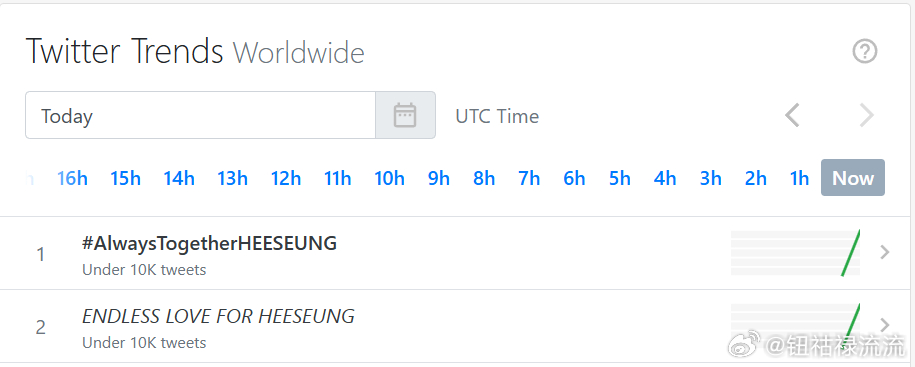 李羲承状态 李羲承包揽世趋前2 ，美趋前2 