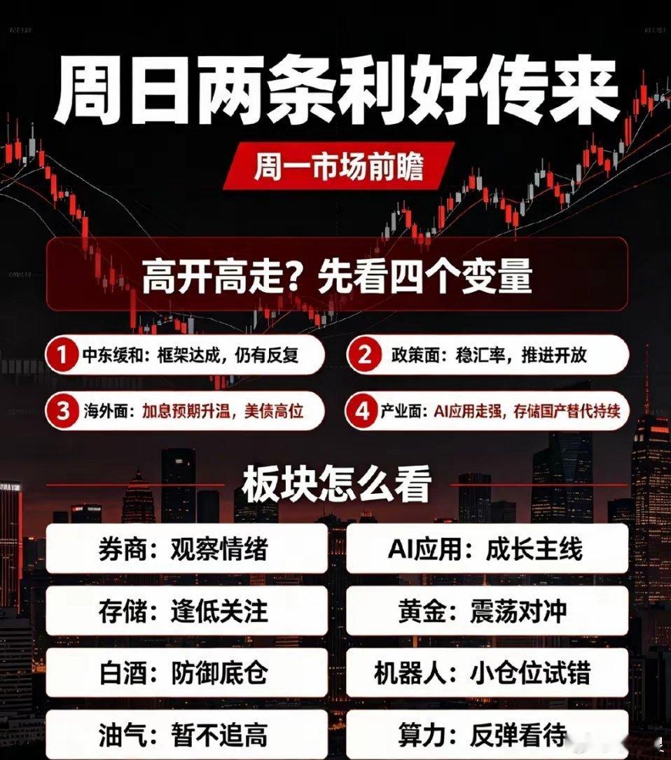 周日,2条利好传来,明天A股要高开高走吗？一、周末要点1.中东谈判框架达成，打击