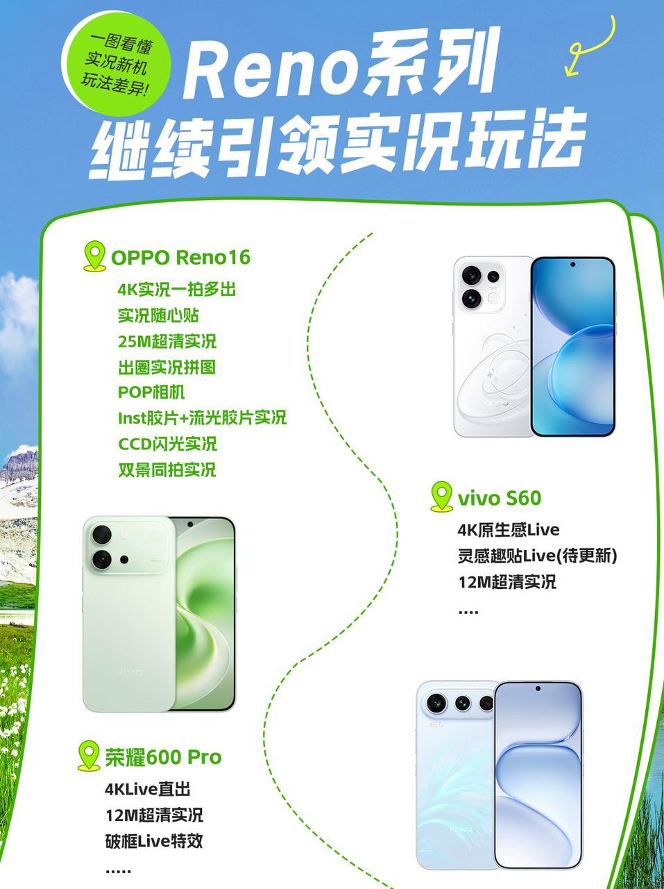 实况照片现在这么会玩了？
还记得以前的实况照片，就是按一下快门、动个一两秒。
现