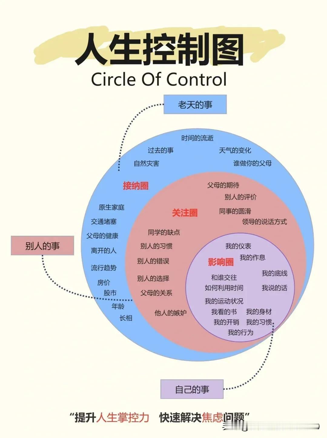 提升人生掌控力，快速解决焦虑问题