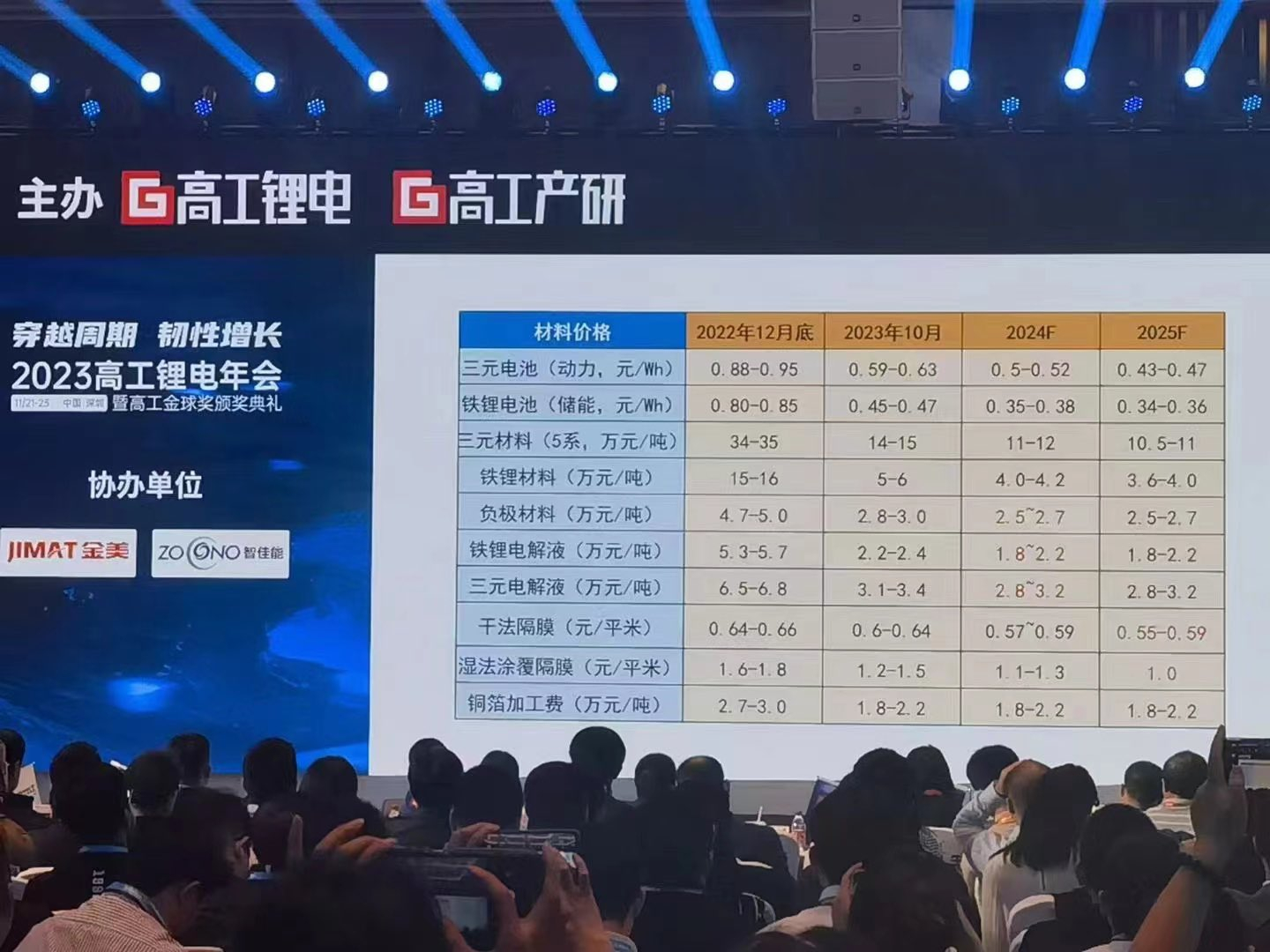 【 #新能源电池材料# 价格三年腰斩——10 年一个周期】供不应求 1年供需两旺