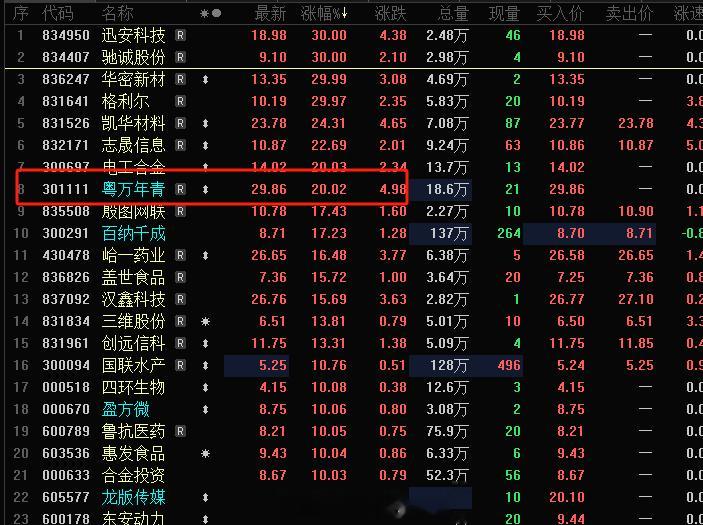 计划交易 执行交易 知行合一，旭哥昨日的计划依旧是围绕创业板  证券 这两条线，