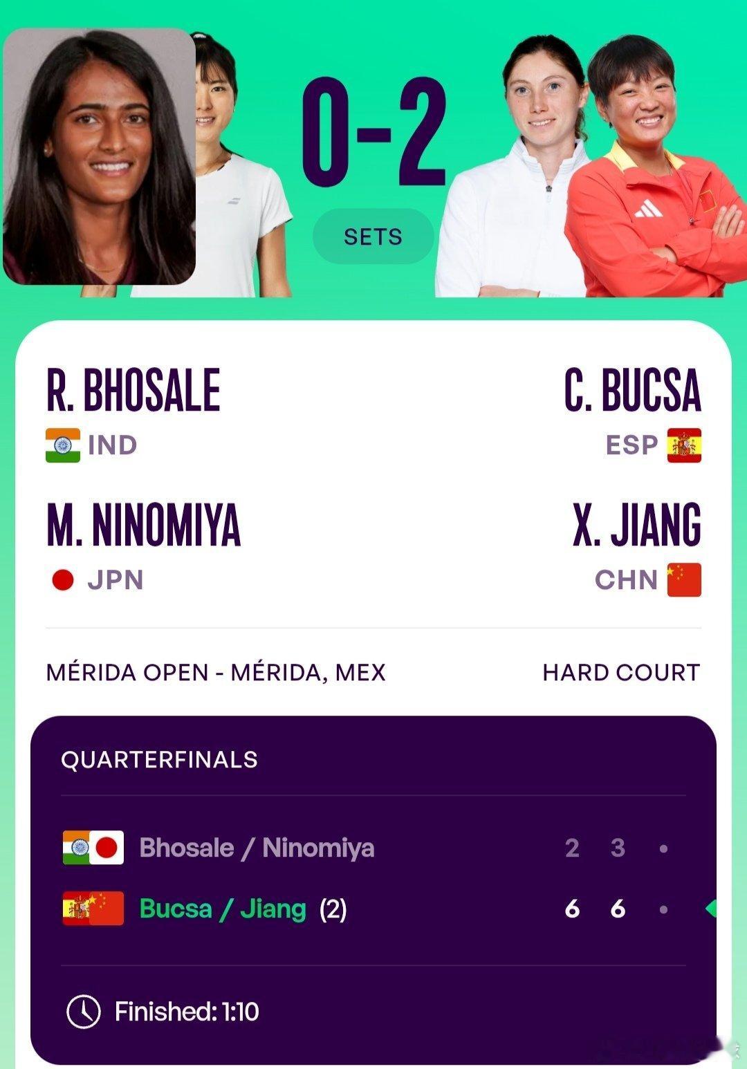 WTA500梅里达站🇲🇽女双8进4蒋欣玗🇨🇳/布克沙🇪🇸6-2/6-