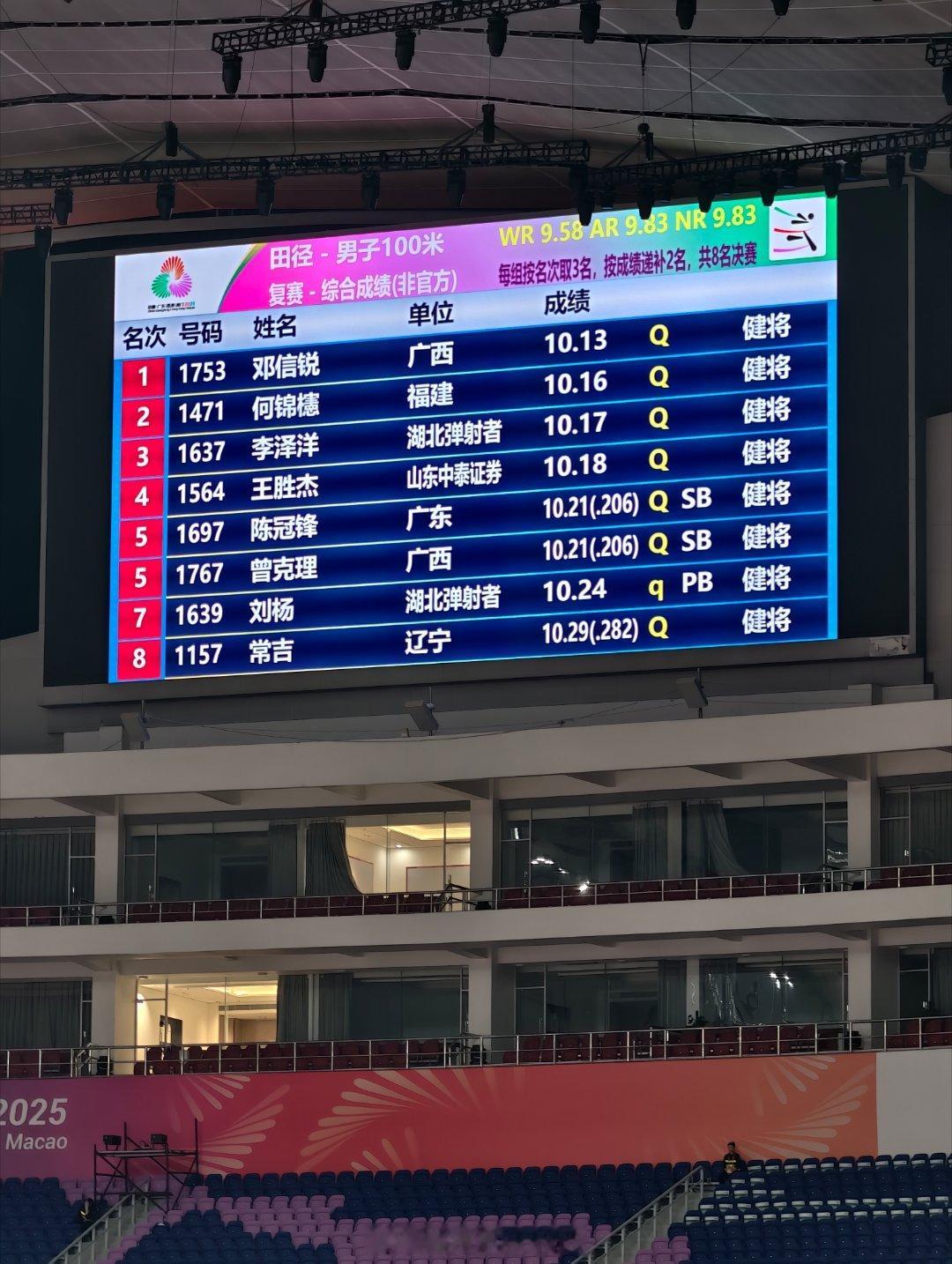 男子百米晋级名单，千分位并列，只取一个q
