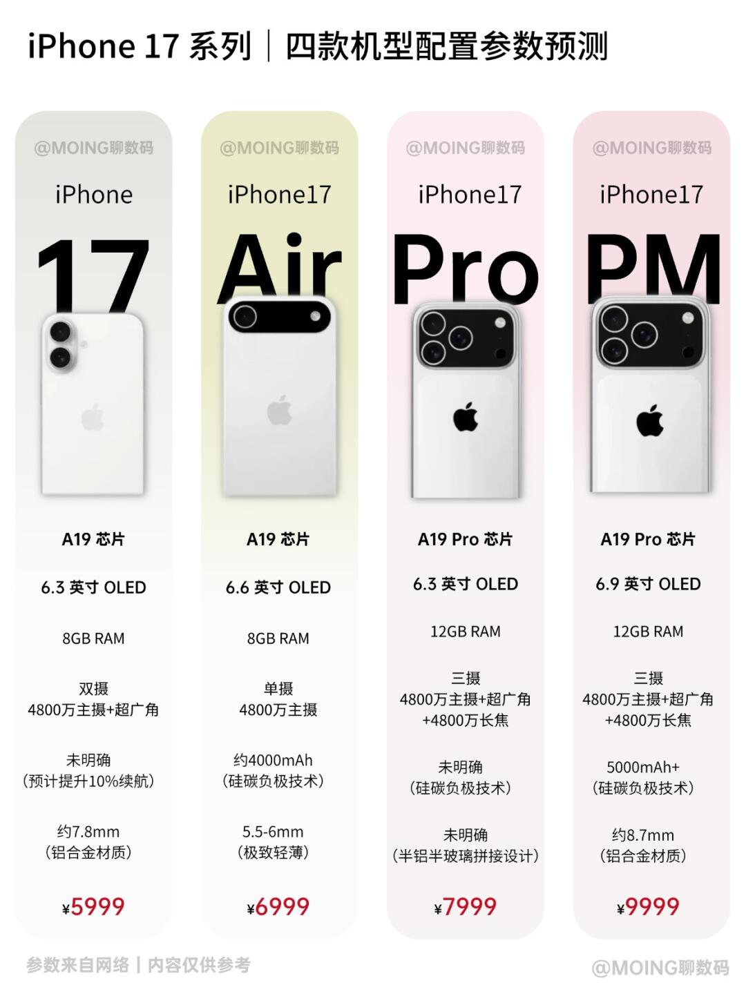 iPhone17系列全曝光‼️果粉看完不淡定