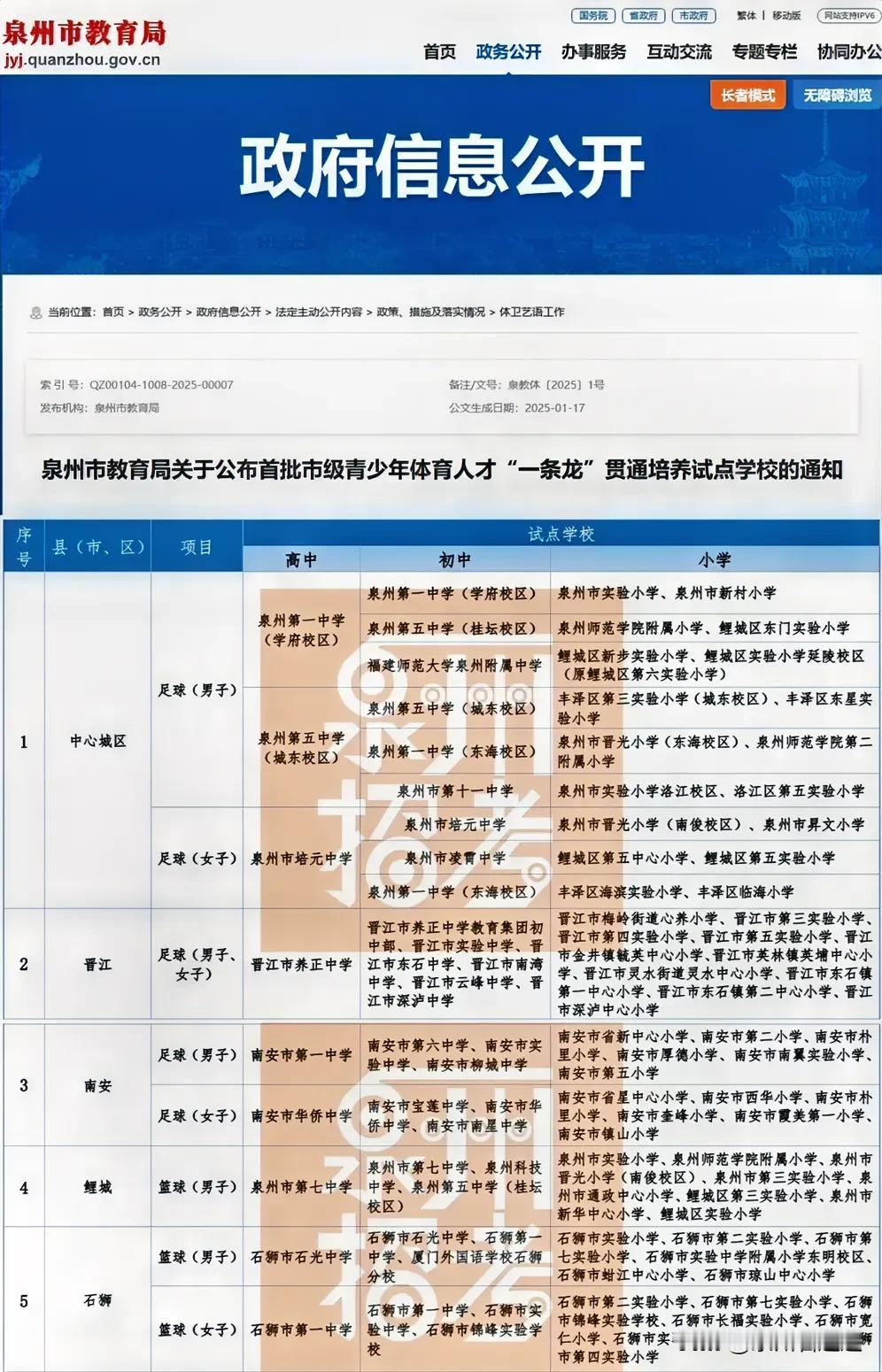 体育❗泉州一条龙贯通培养模式。[笑哭]。学习学的好，不如足球篮球玩的好[捂脸]感