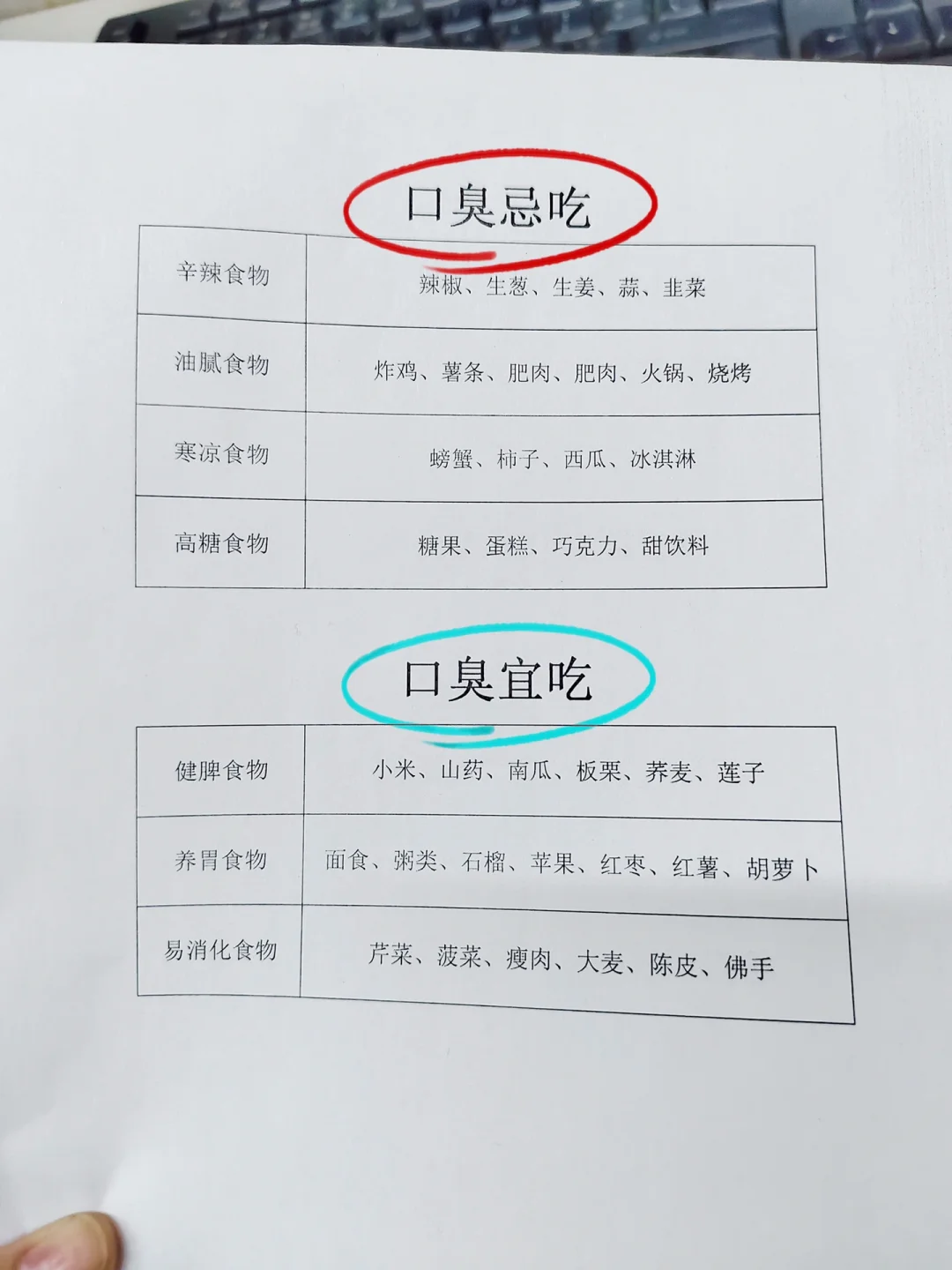 口臭怎么办 去口臭 口臭冷知识 去除口气小妙招 口气清新 健康知识分享...