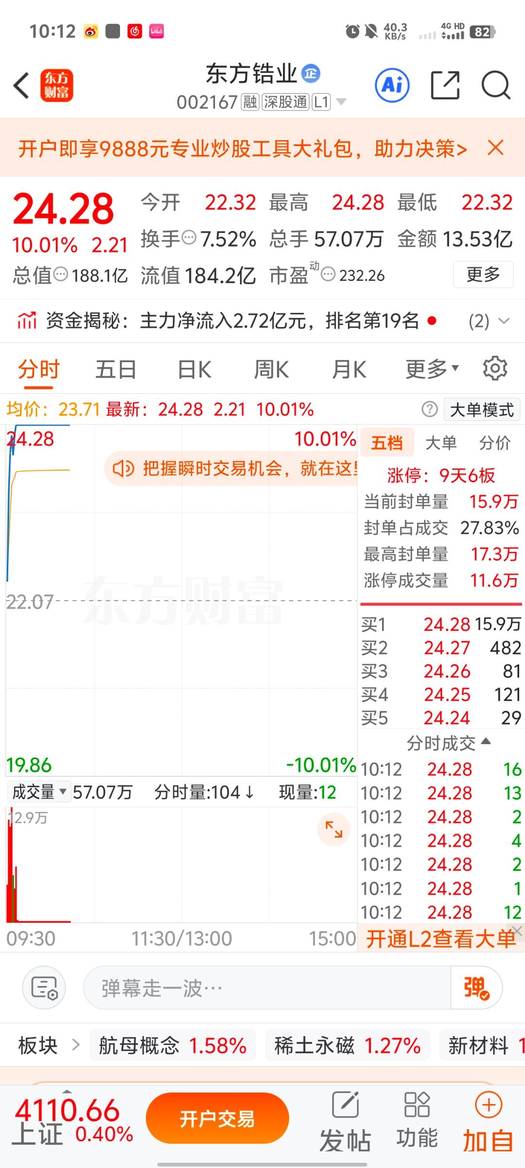 早盘擒龙东方锆业，今天这块肉，够香！早盘精准提示的东方锆业，今天直接给所有跟上的