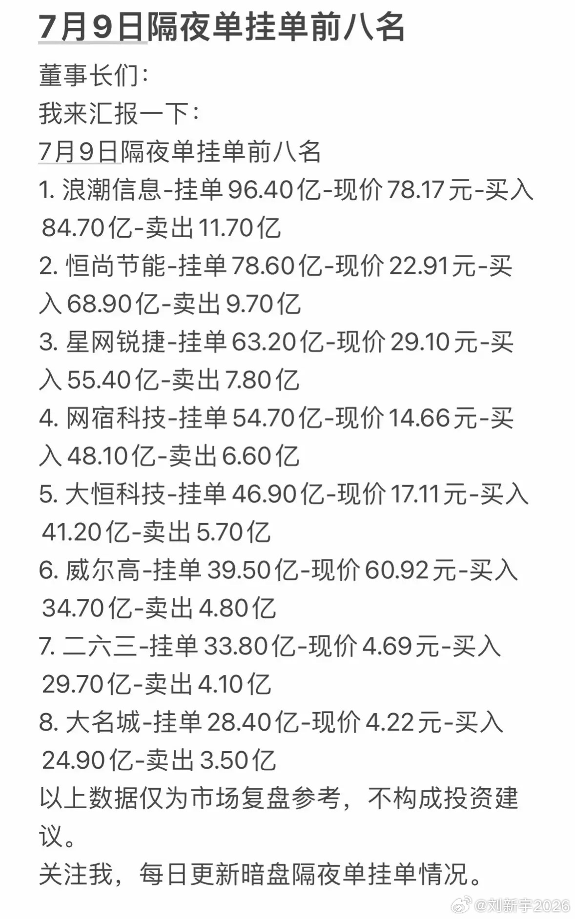 7月9日周四暗盘隔夜单挂单前八名，投资参考！ 