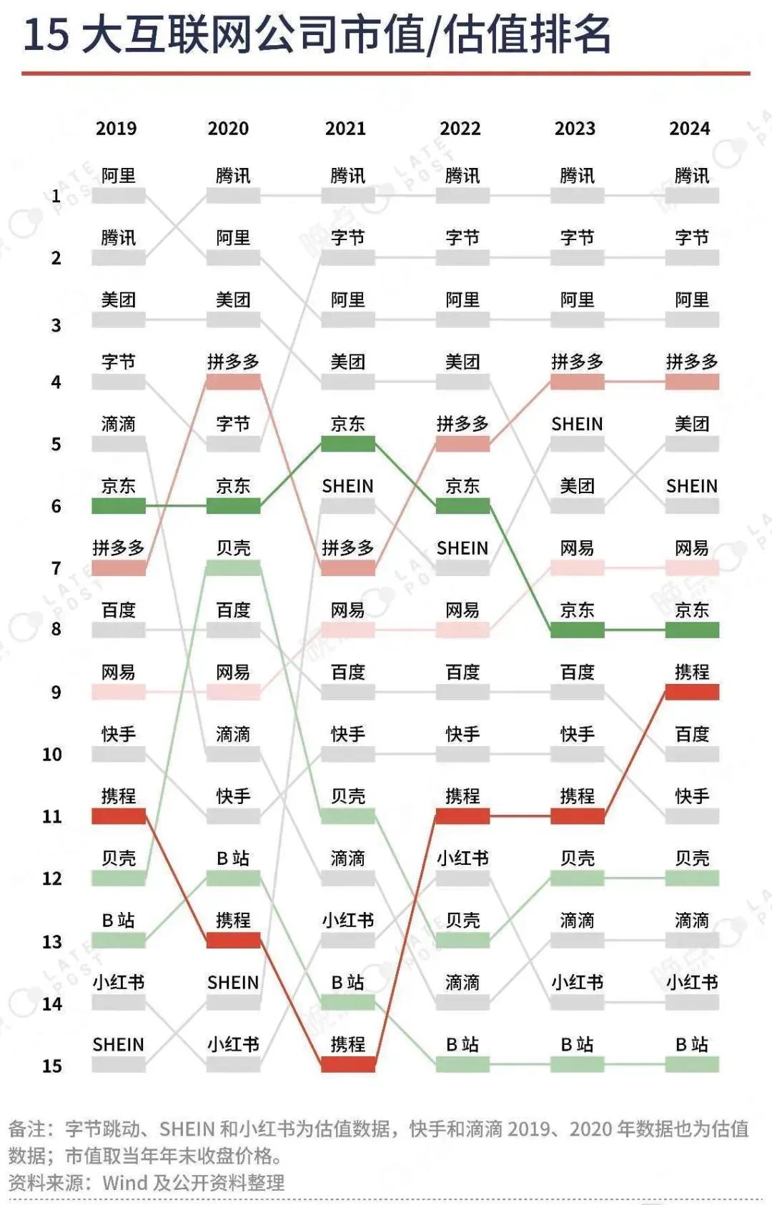 互联网公司红利期过后，市场基本稳定，对市值/估值波动影响最大的，莫过于产品上的突