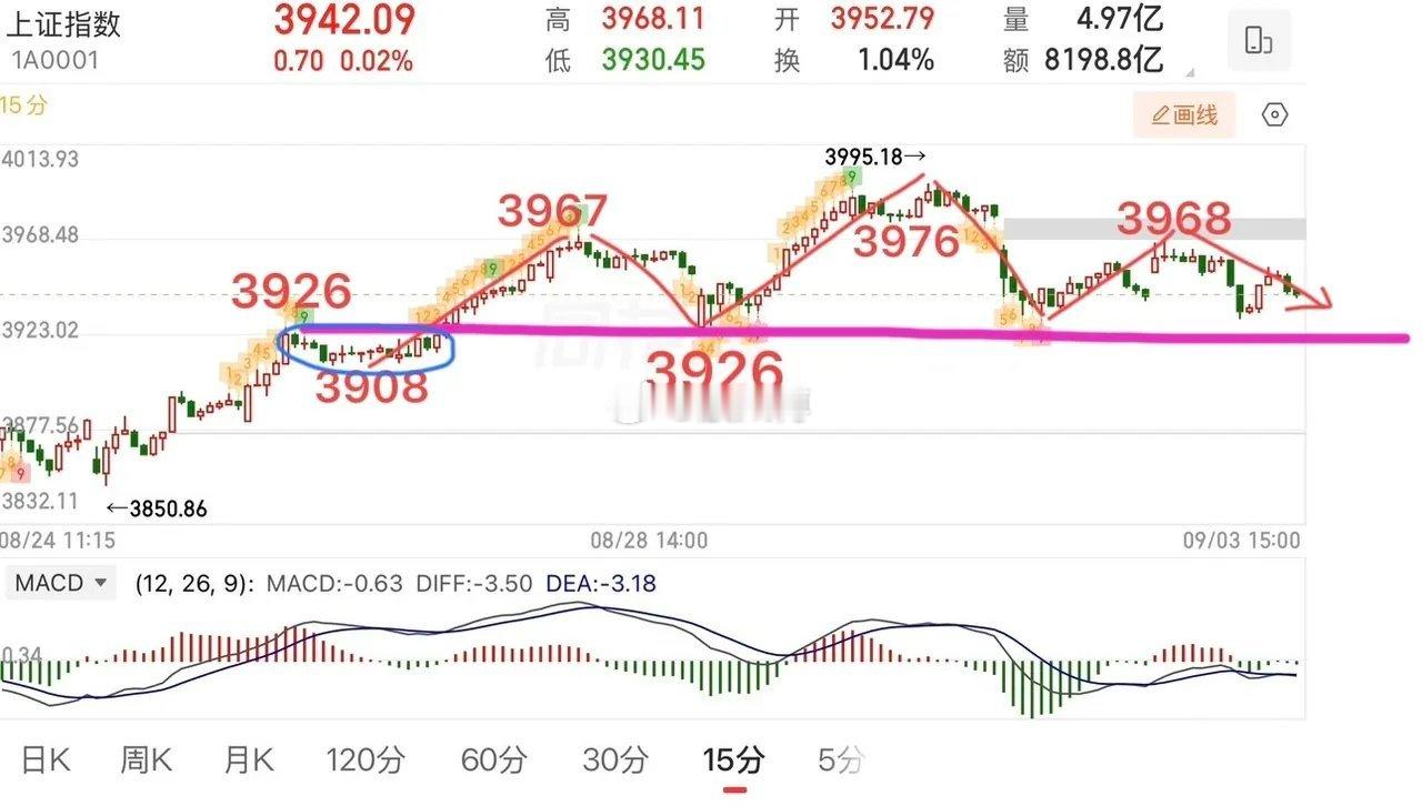 2026.9.3周四收评：午后突发跳水，后续行情该如何应对周四全天大盘整体波动并