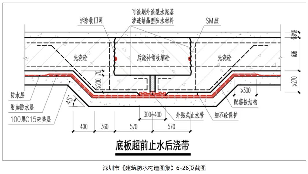 最近不少工程朋友询问：筏板后浇带的止水钢板是不是取消了？这里统一回复：国家规范并