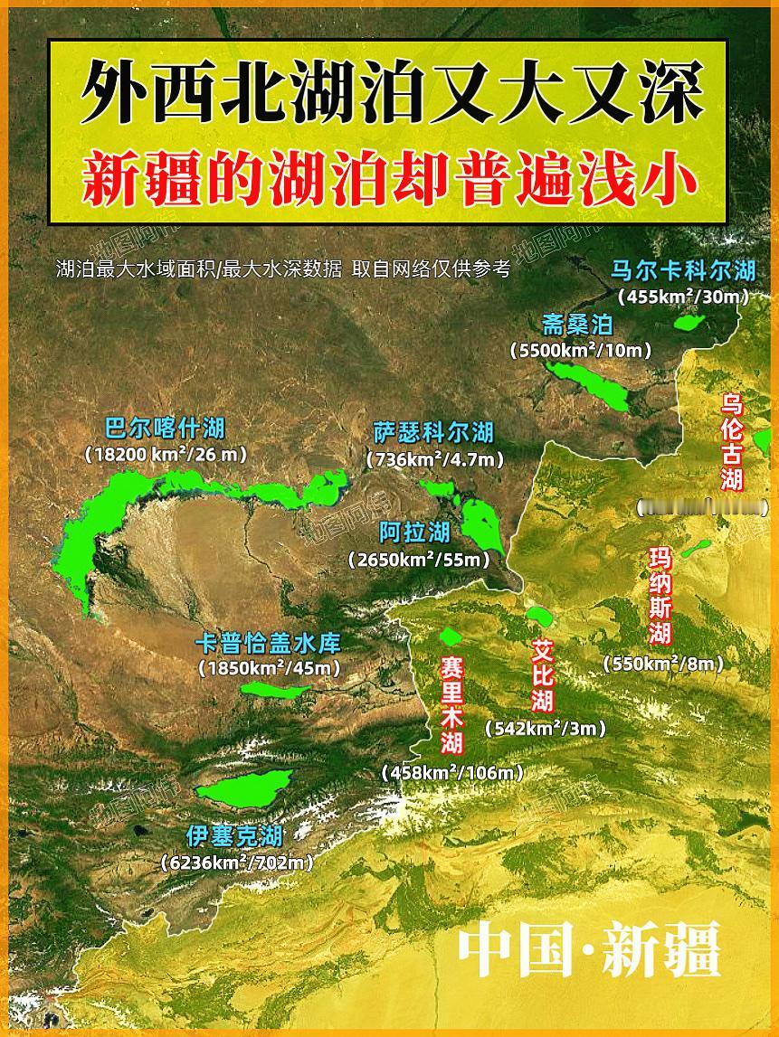 外西北湖泊又大又深，新疆的湖却普遍浅小！
地理知识 地图看世界