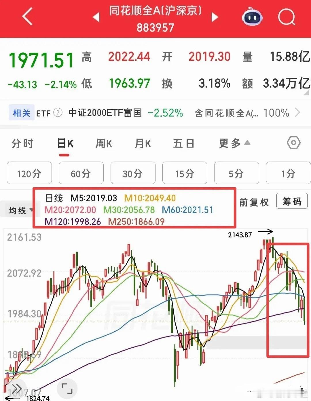 中期如何去看待这种市场？好久没给大家用均线分析了，今天就聊聊吧！创业板为什么这么