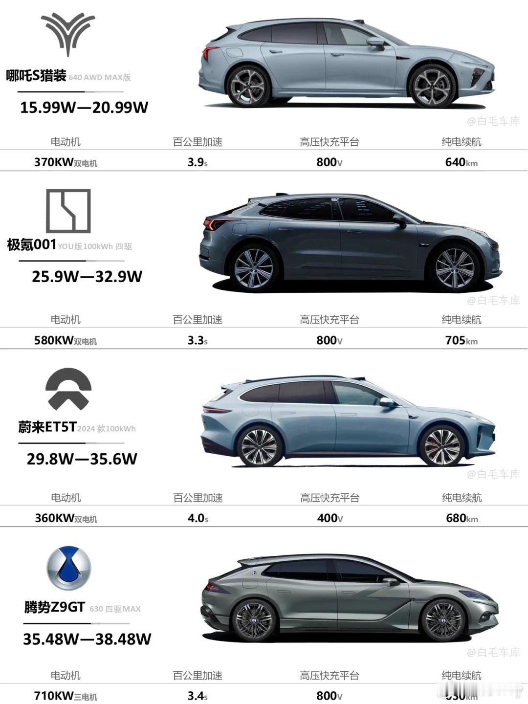 从15W到40W，国产纯电猎装车型！你会怎么选 ​​​