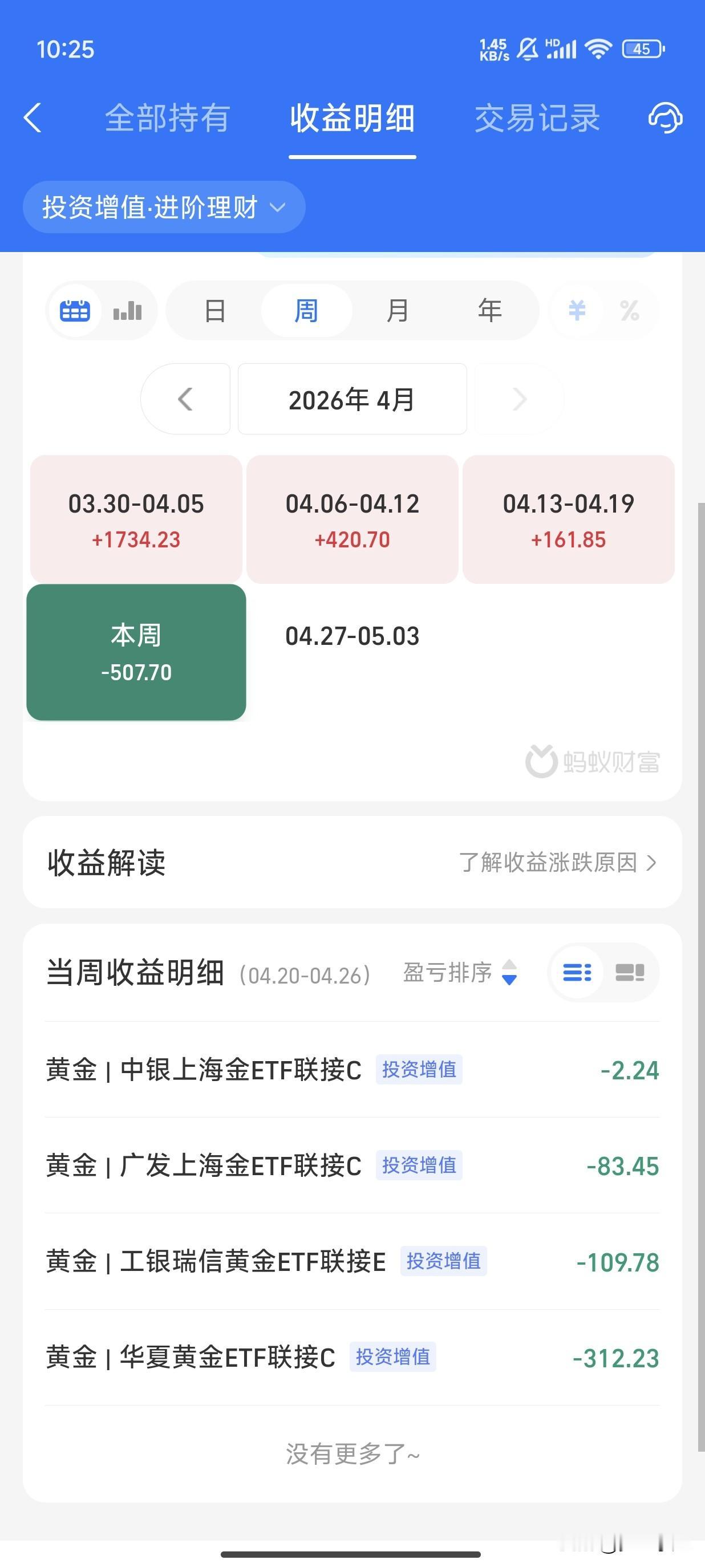 上个月就回来了6000，现在难回来了，找个机会碰到大涨了，哈梭一顿回来几千块钱。
