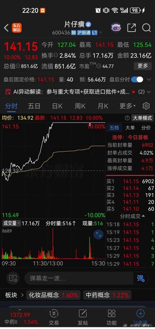 这次亏损最惨的就是割了老登股，然后追科技的股民。以片仔癀为例，最近连续大涨，今天