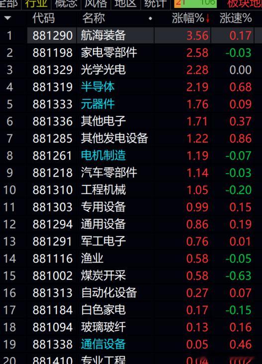 当前市场的主线。光通信，半导体，存储芯片！！！！要干就干最强的吧！！！从主线里选