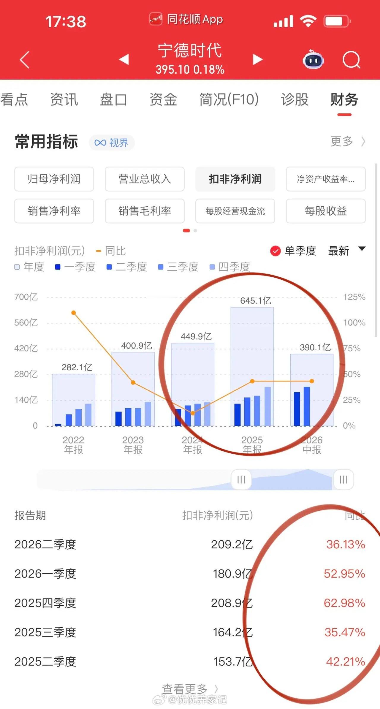 反思！丰田单季度净利润634亿元碾压国产前5名头部车企全年净利润总和，顶得上宁德