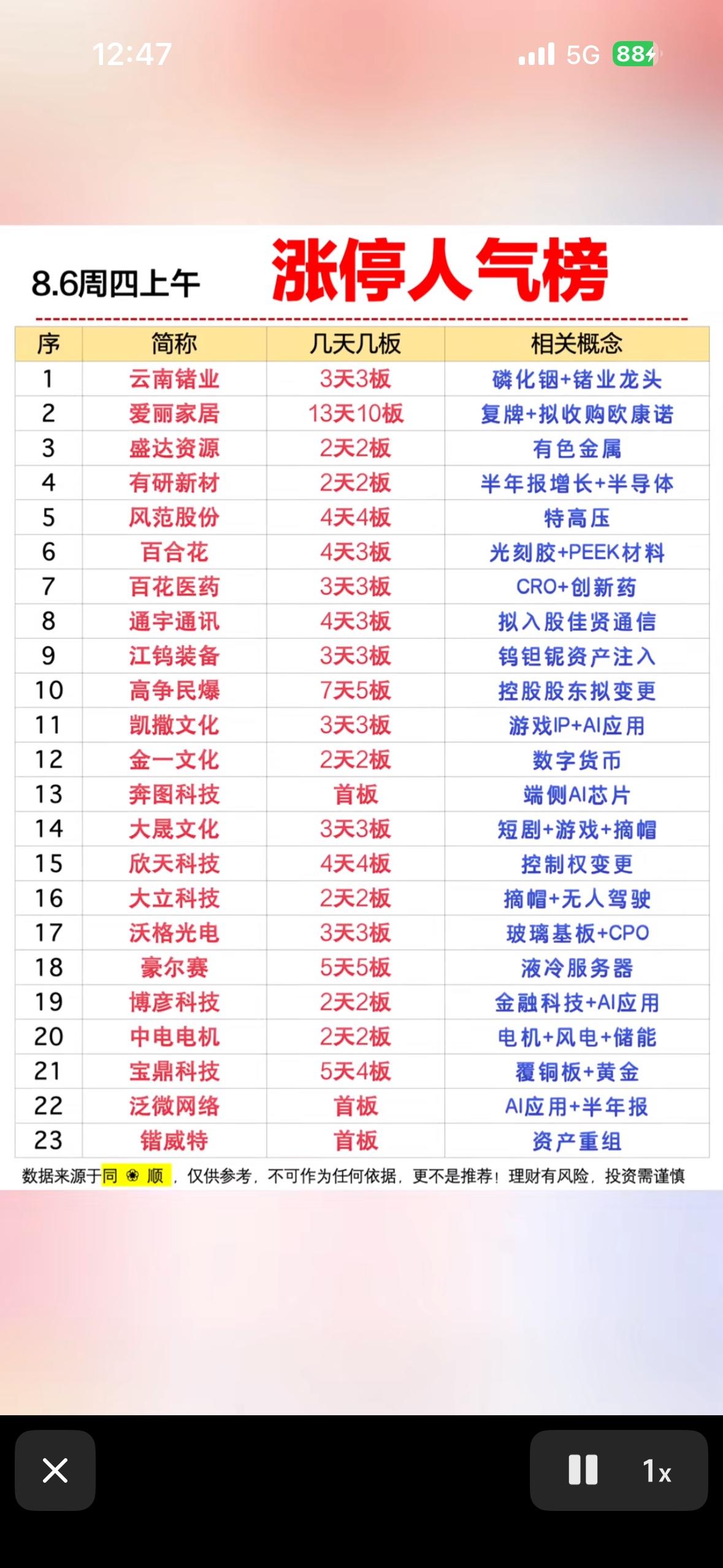 8月6日股票涨幅人气排行榜，涨停人气榜。

8月6日的股票涨幅人气排行榜和涨停人