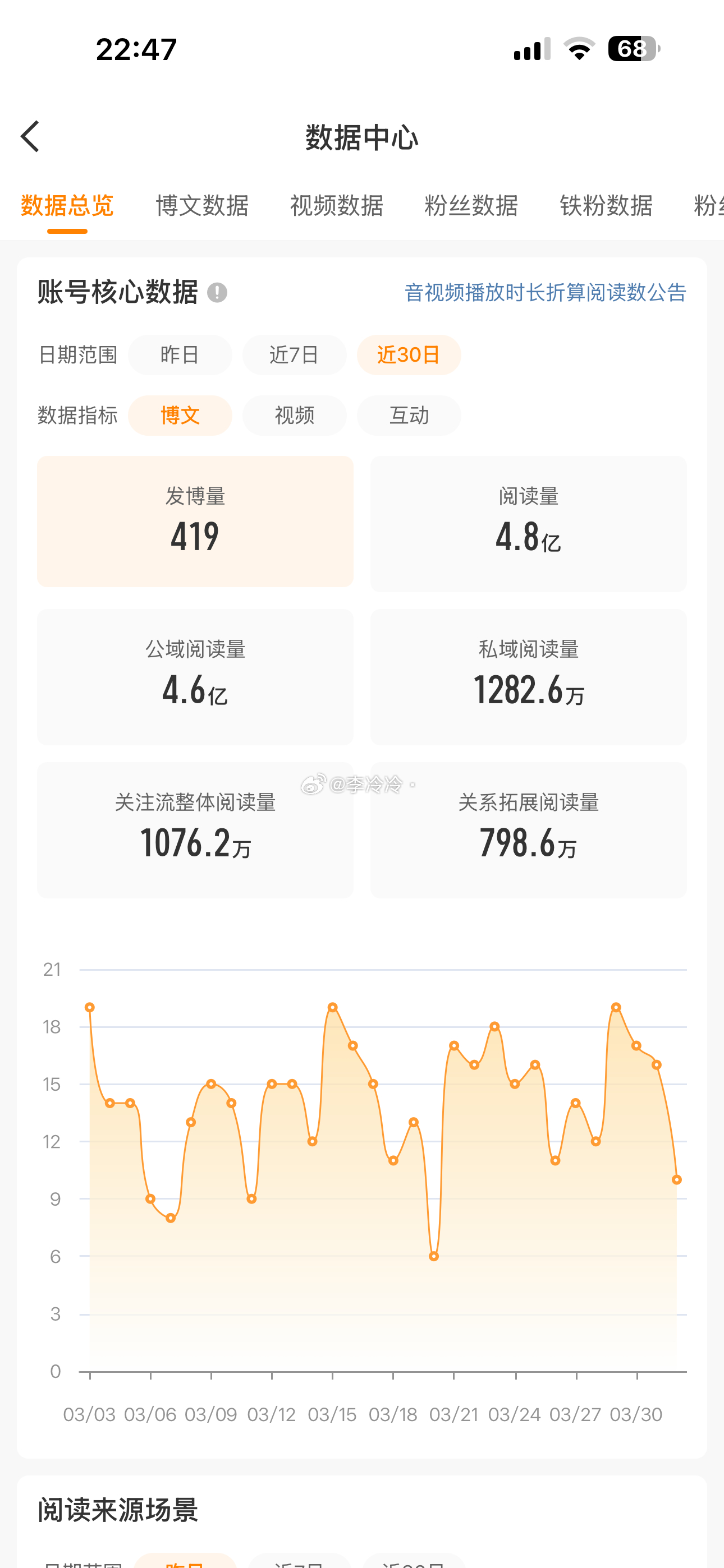 看看你们的阅读量 
