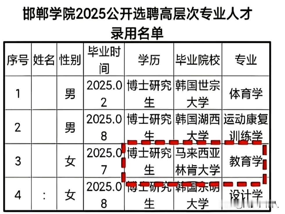 古有邯郸学步，今有邯郸入编。燕国的人去赵国首都邯郸学完步自己的路都不会走了，只能