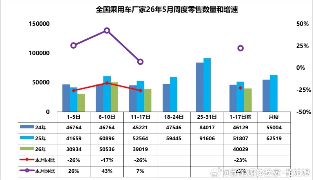 2026车市大反转：销量下滑，新能源渗透率狂飙，国产杀疯了今年车市太割裂！同比大