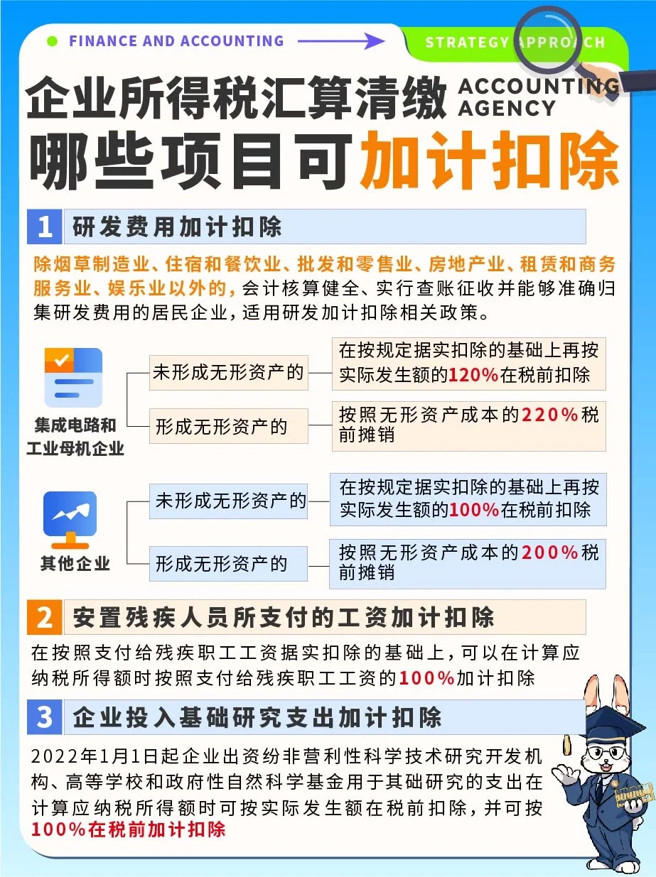 企业所得税汇算清缴，哪些项目可加计扣除？