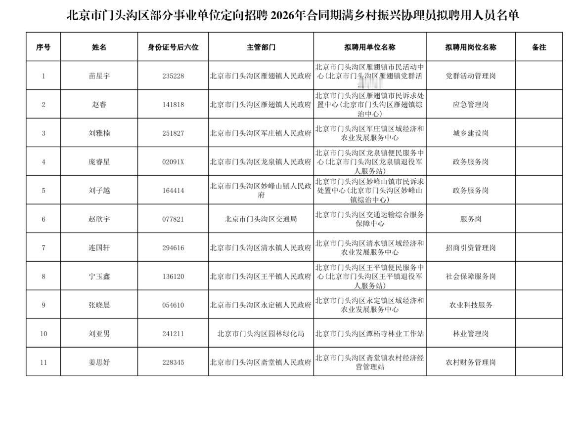 【北京门头沟】门头沟区部分事业单位定向招聘2026年合同期满乡村振兴协理员拟聘用