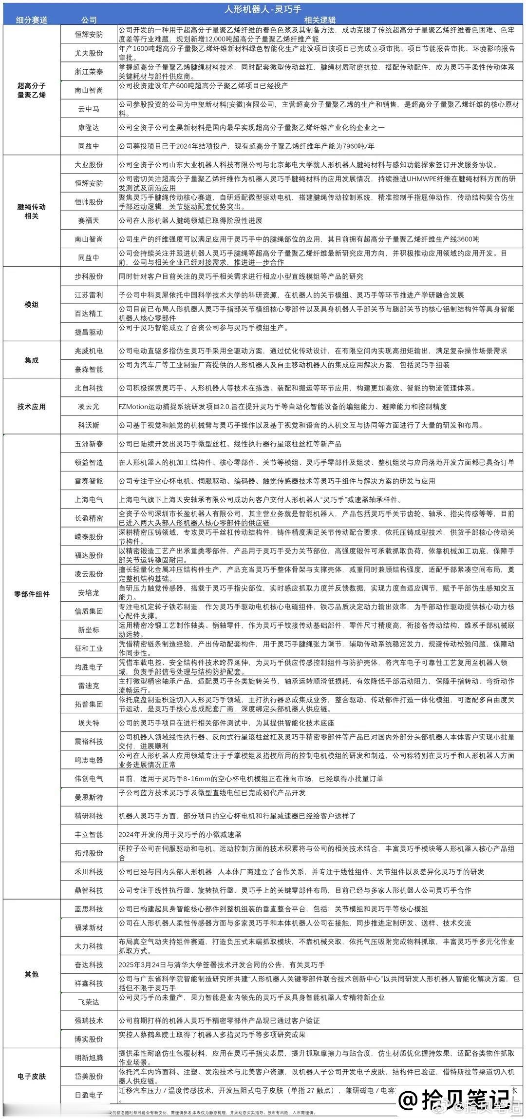 利好扎堆、需求爆发！人形机器人下周有望开启大行情（附股逻辑） 