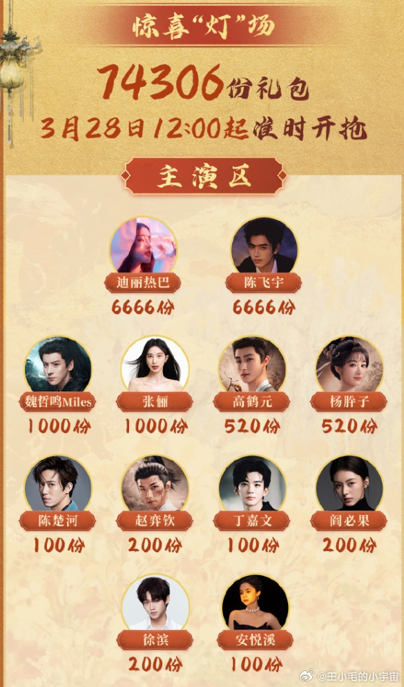 《白日提灯》云包场夯！主创云包场已经达到七万多份，这次连执行导演，B组导演，造型